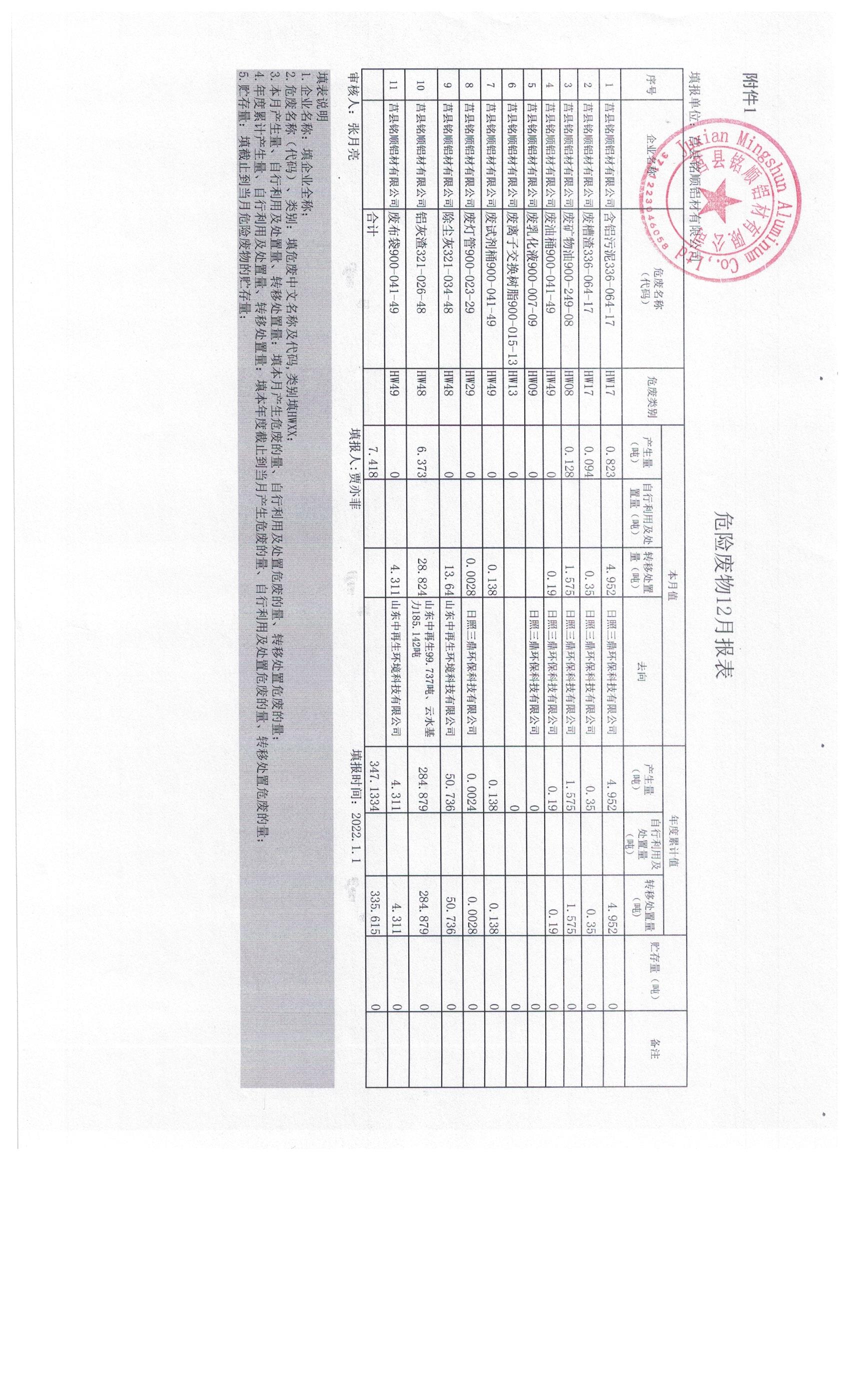 2021年12月危废报表.jpg