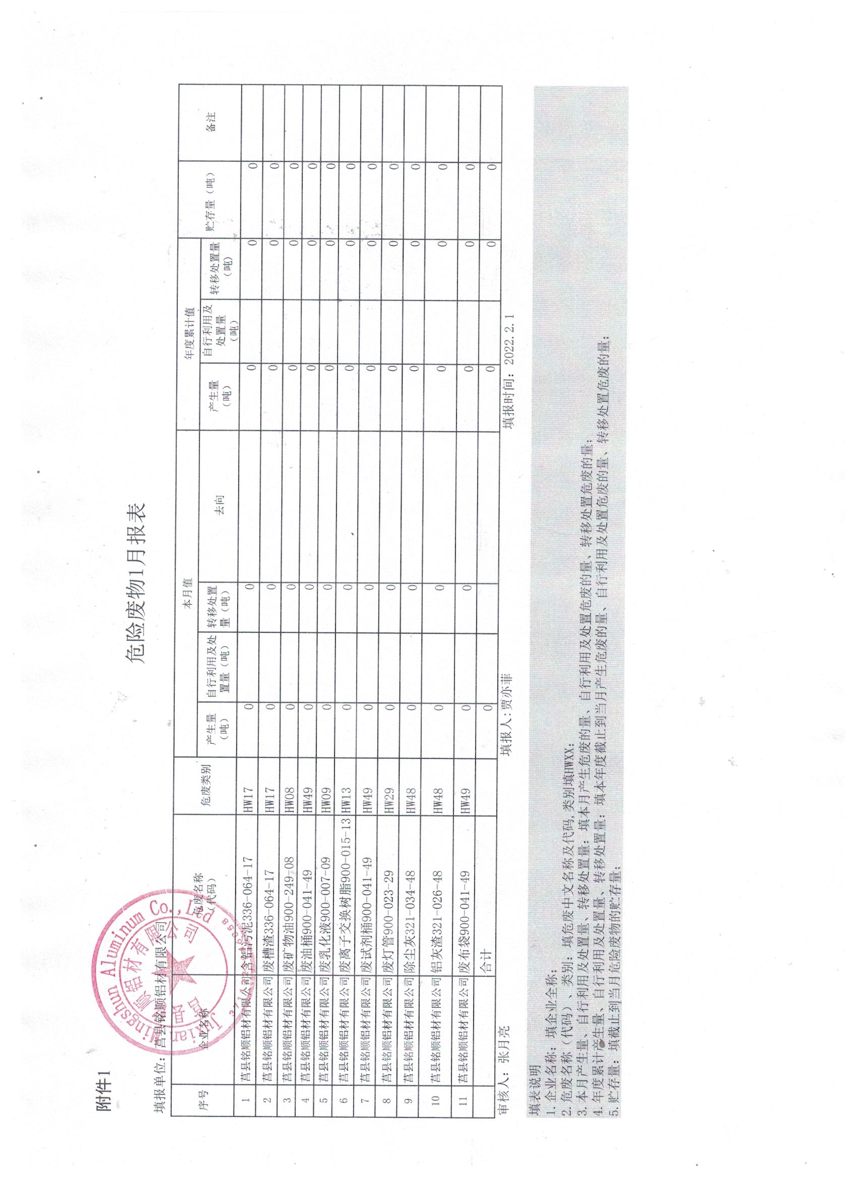 2022年1月危险废物报表.jpg