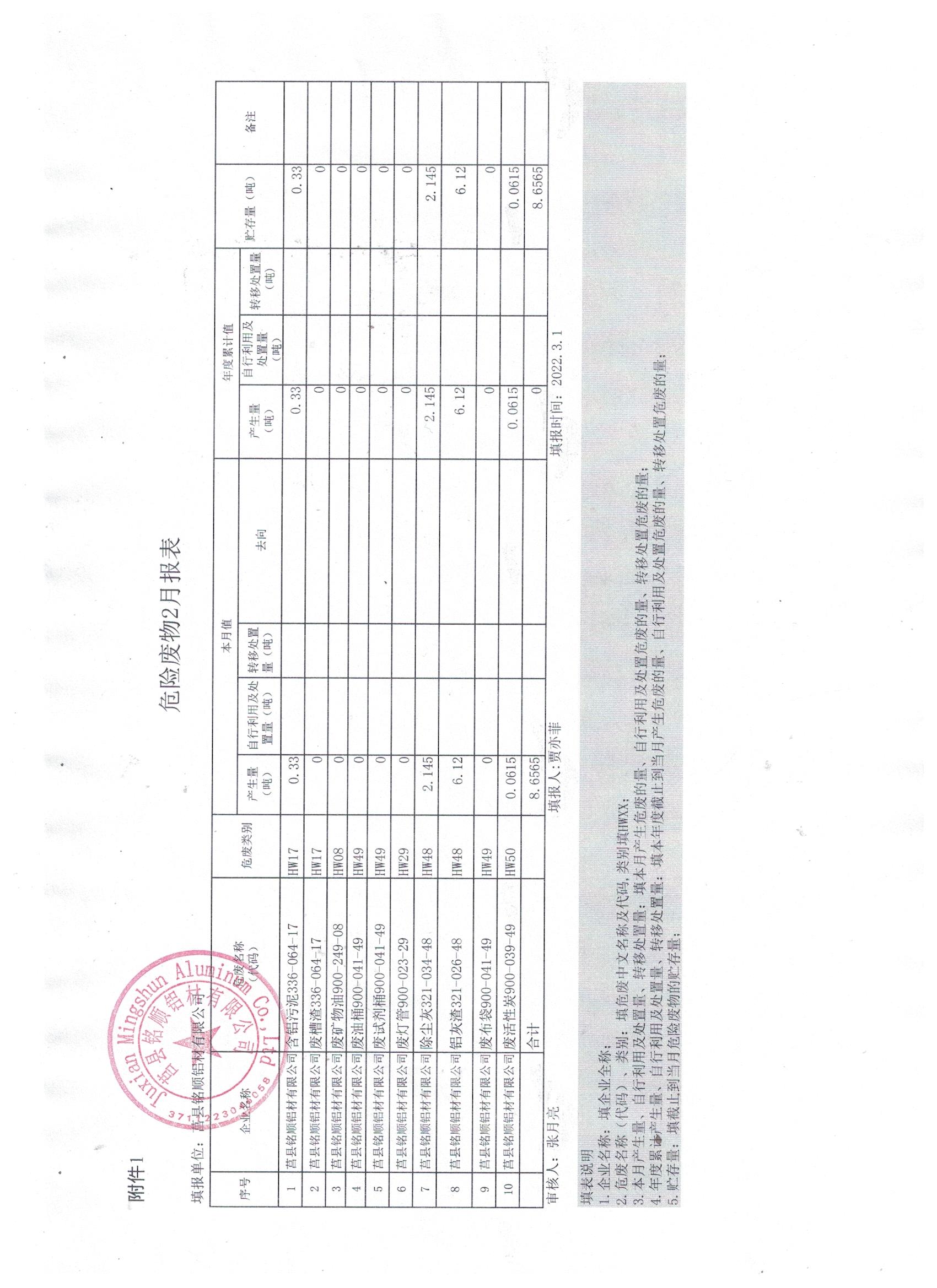 2022年2月危险废物报表.jpg