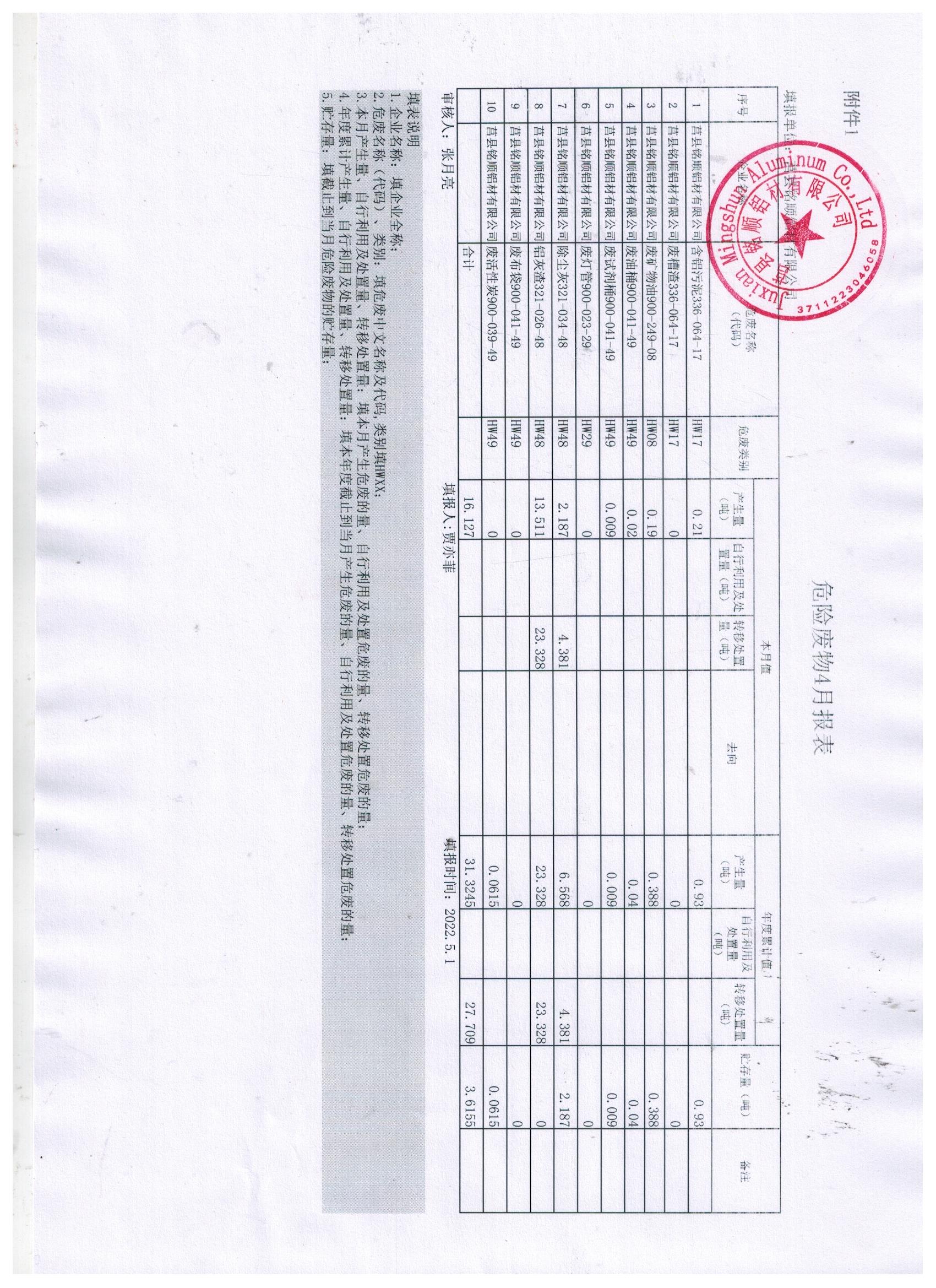 2022年4月固体废物污染环境防治信息予以公示.jpg