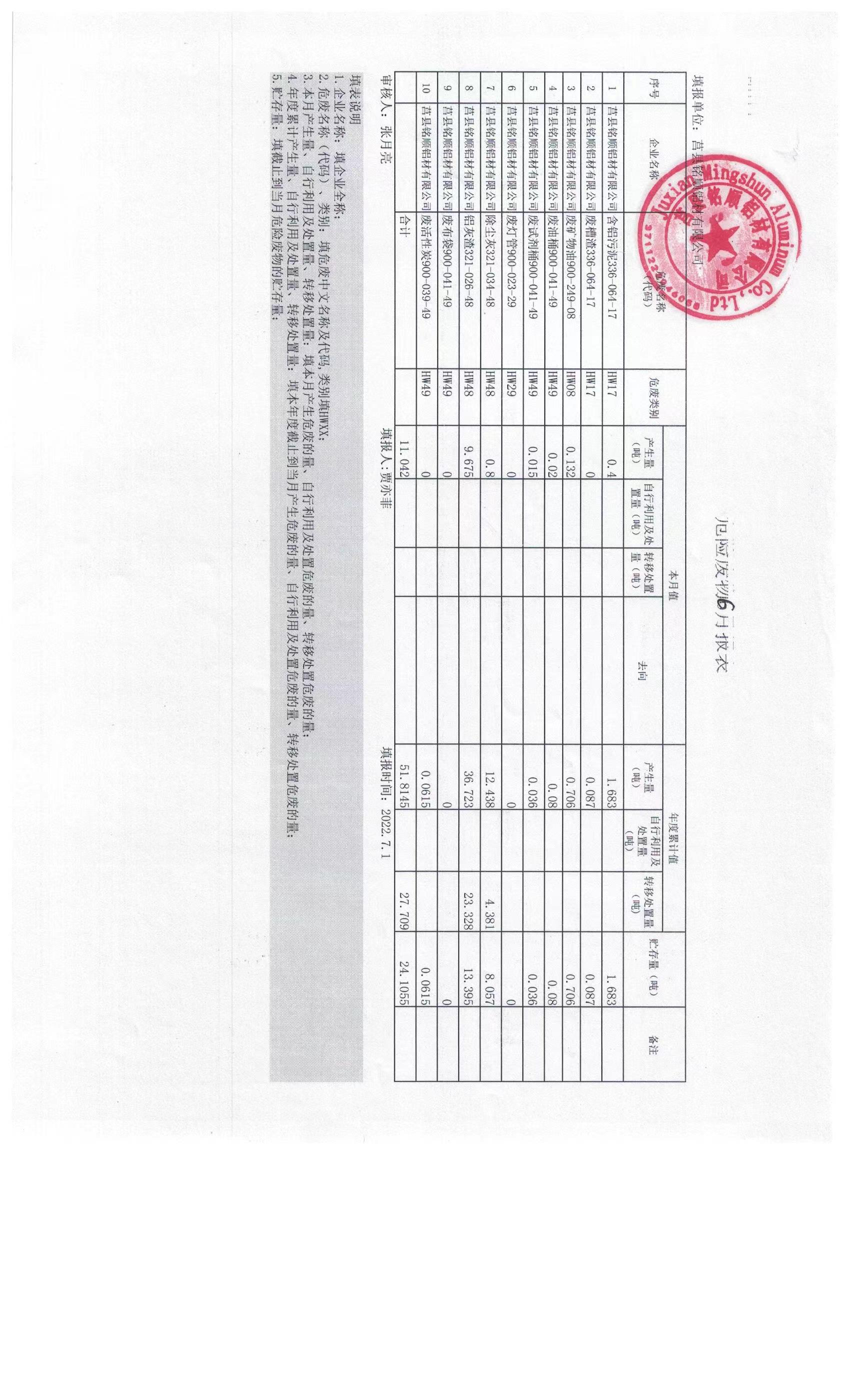 2022年6月固体废物污染环境防治信息予以公示.jpg