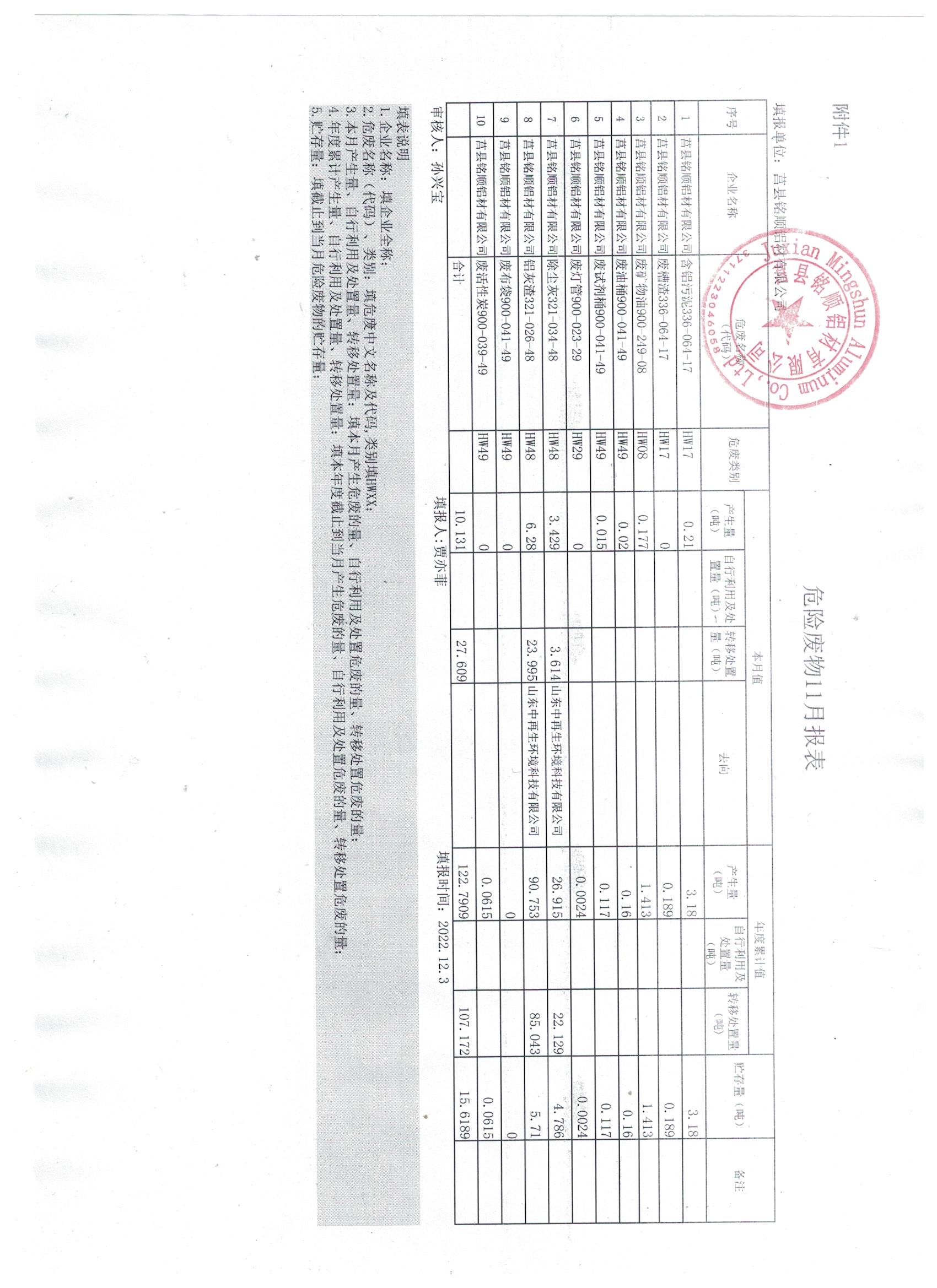 2022年11月固体废物污染环境防治信息予以公示.jpg