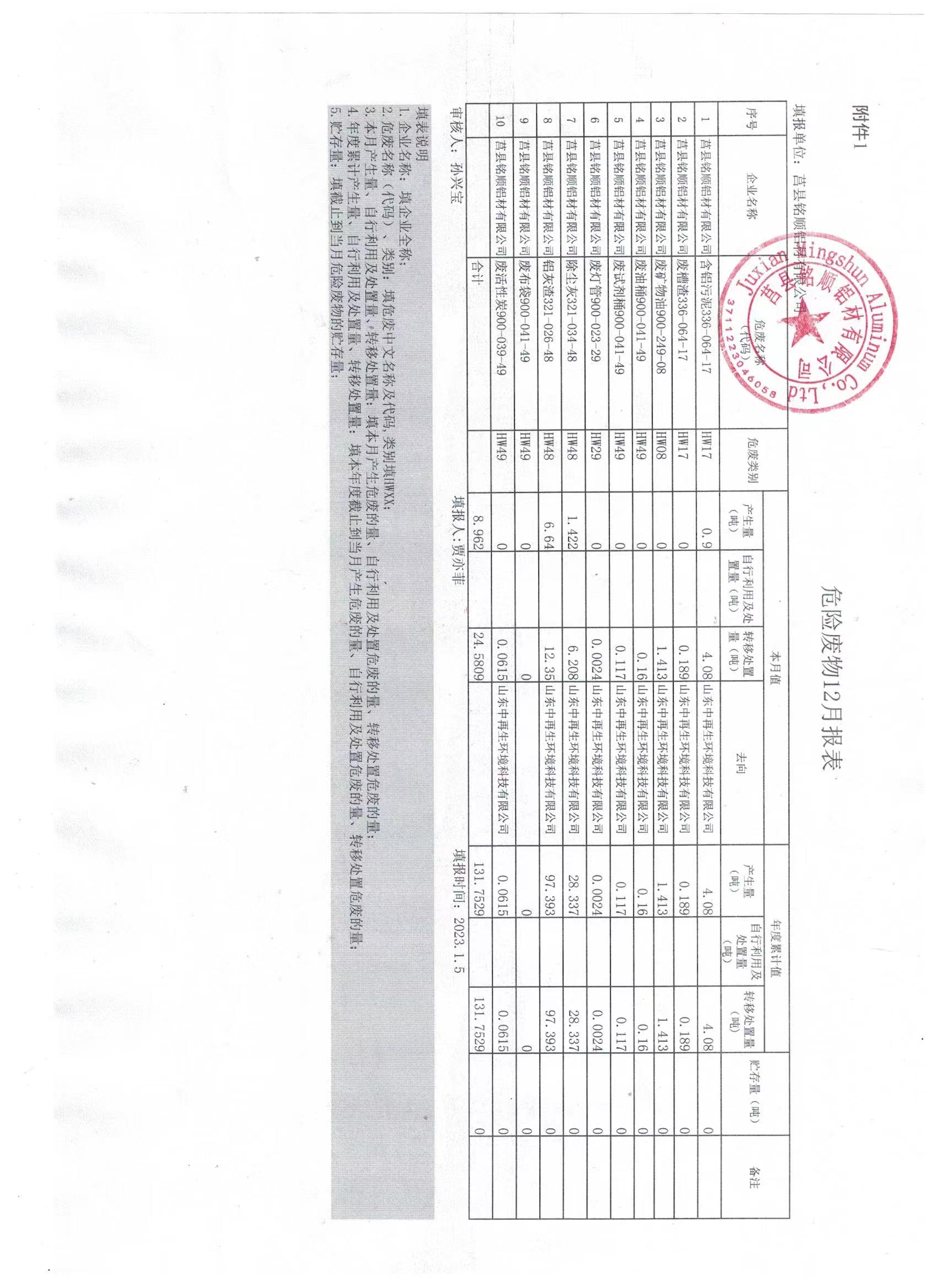 2022年12月固体废物污染环境防治信息予以公示.jpg