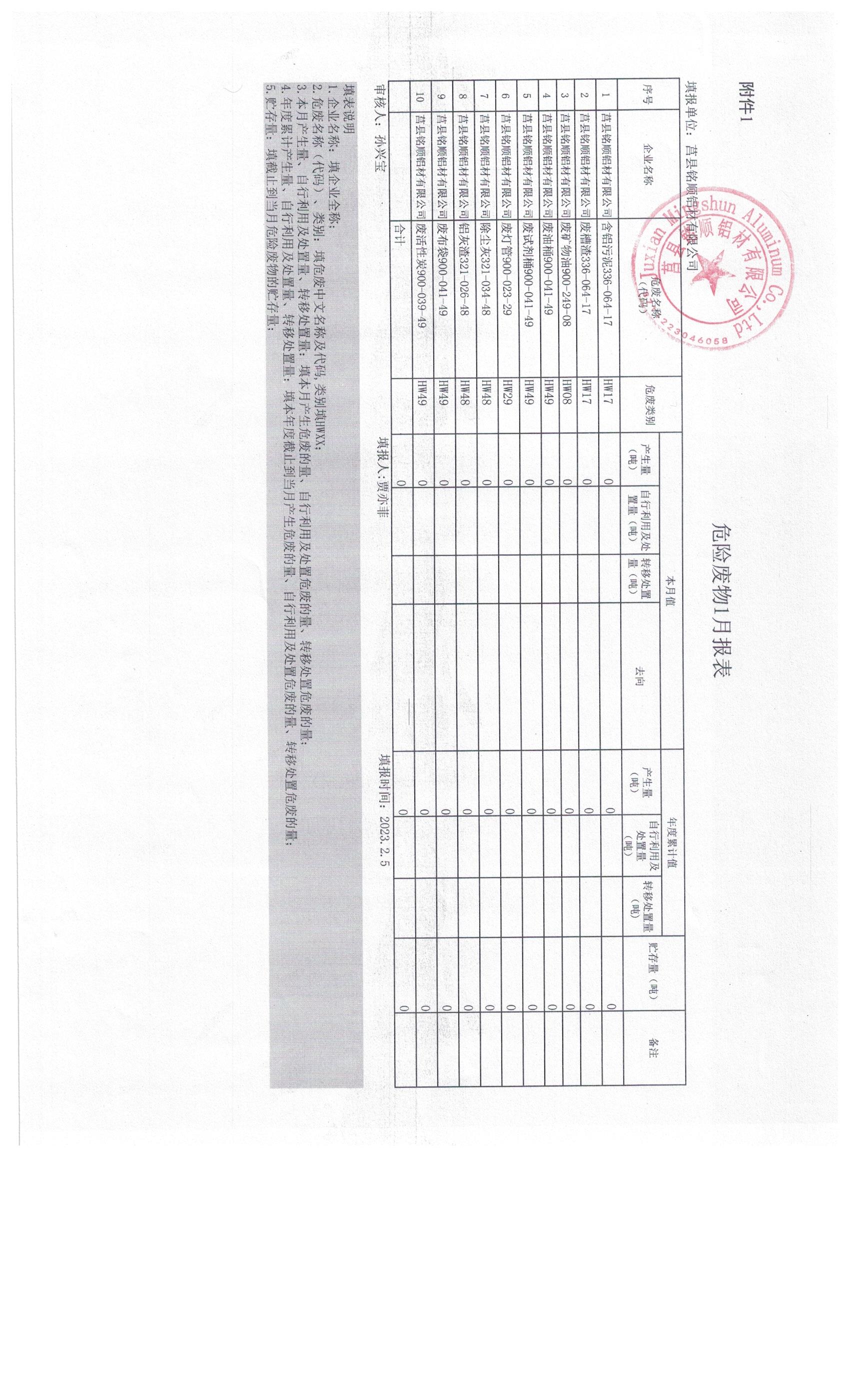 2023年1月危险废物报表.jpg