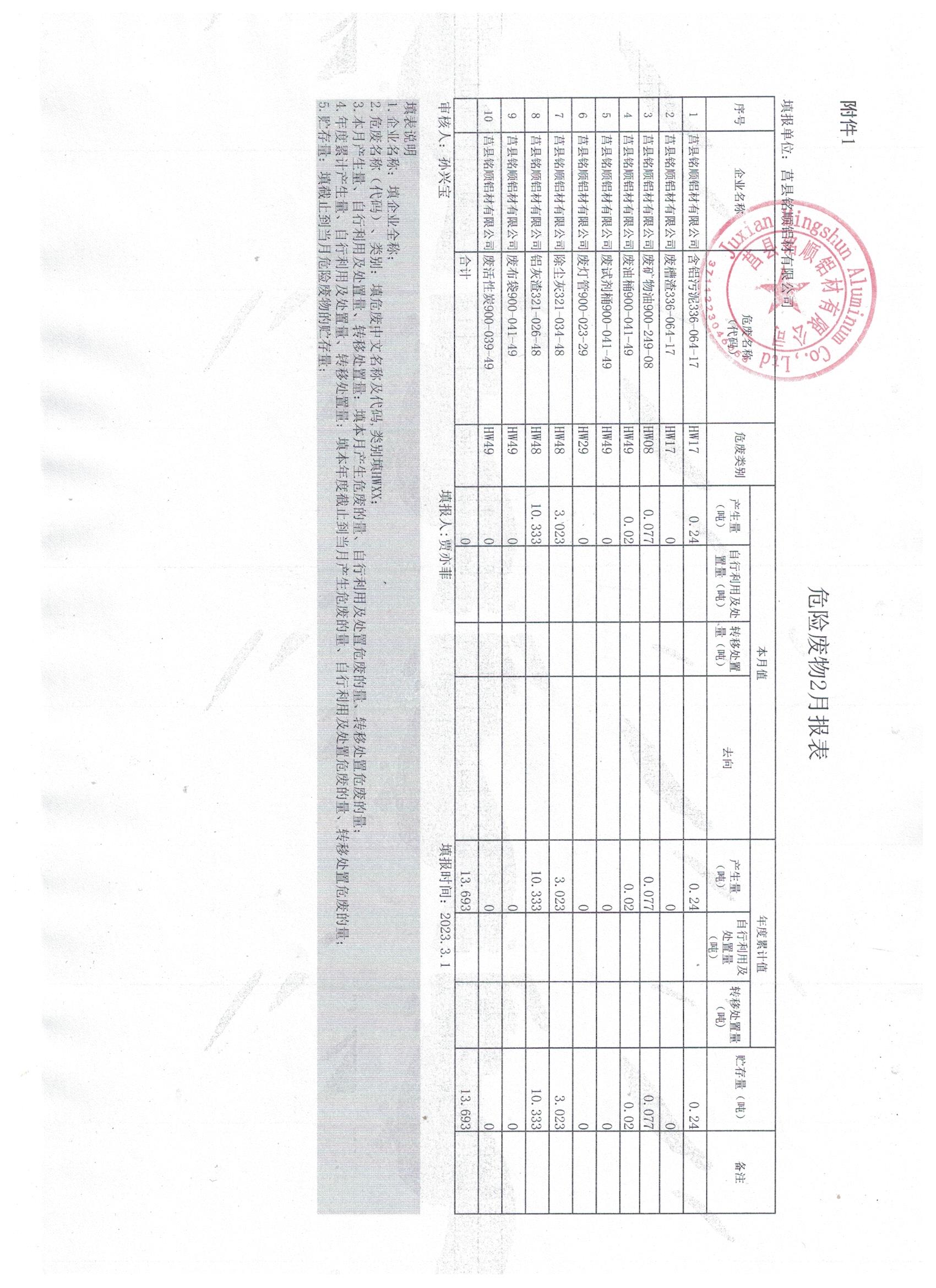 2023年2月危险废物报表.jpg