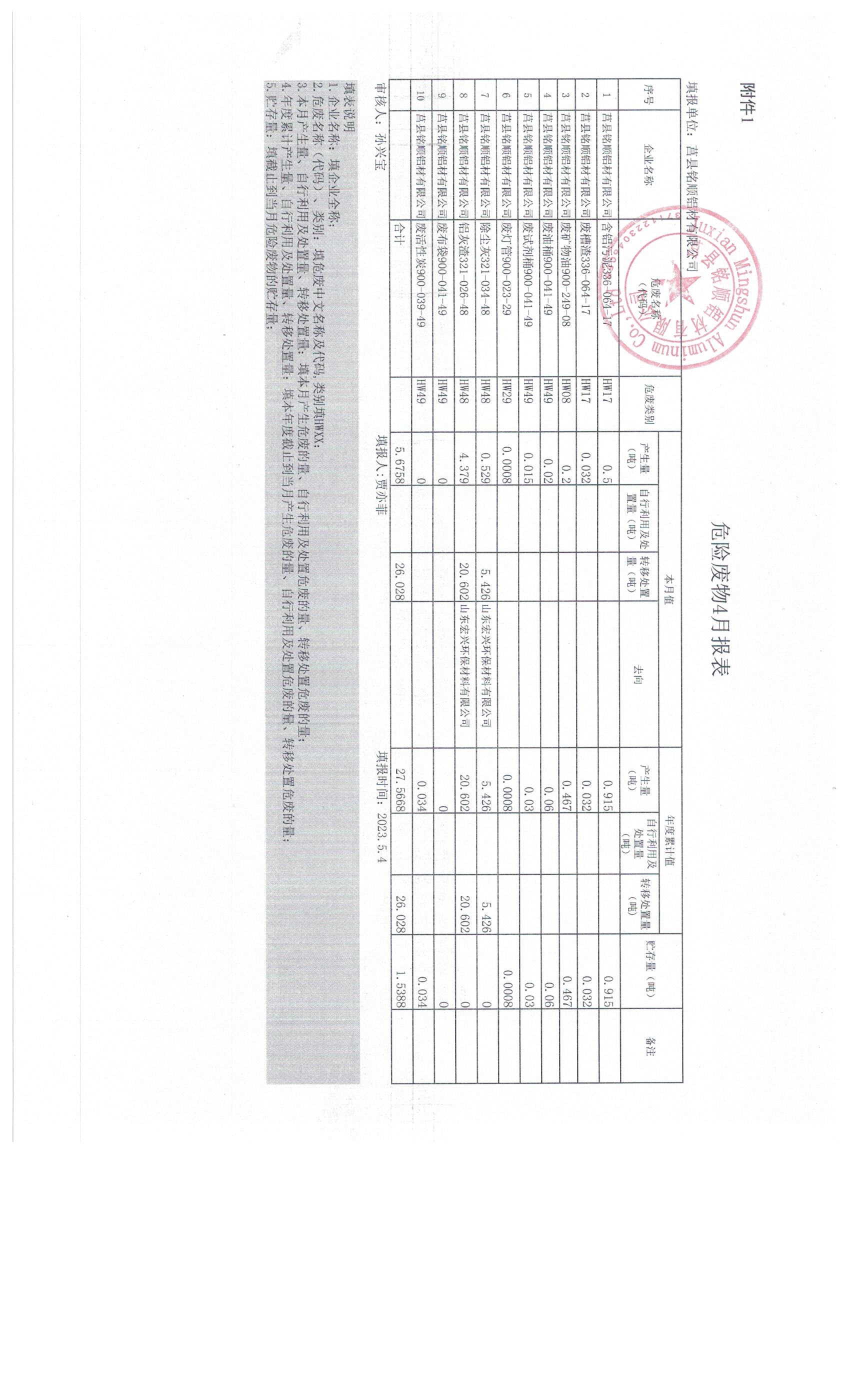 2023年4月危险废物报表.jpg