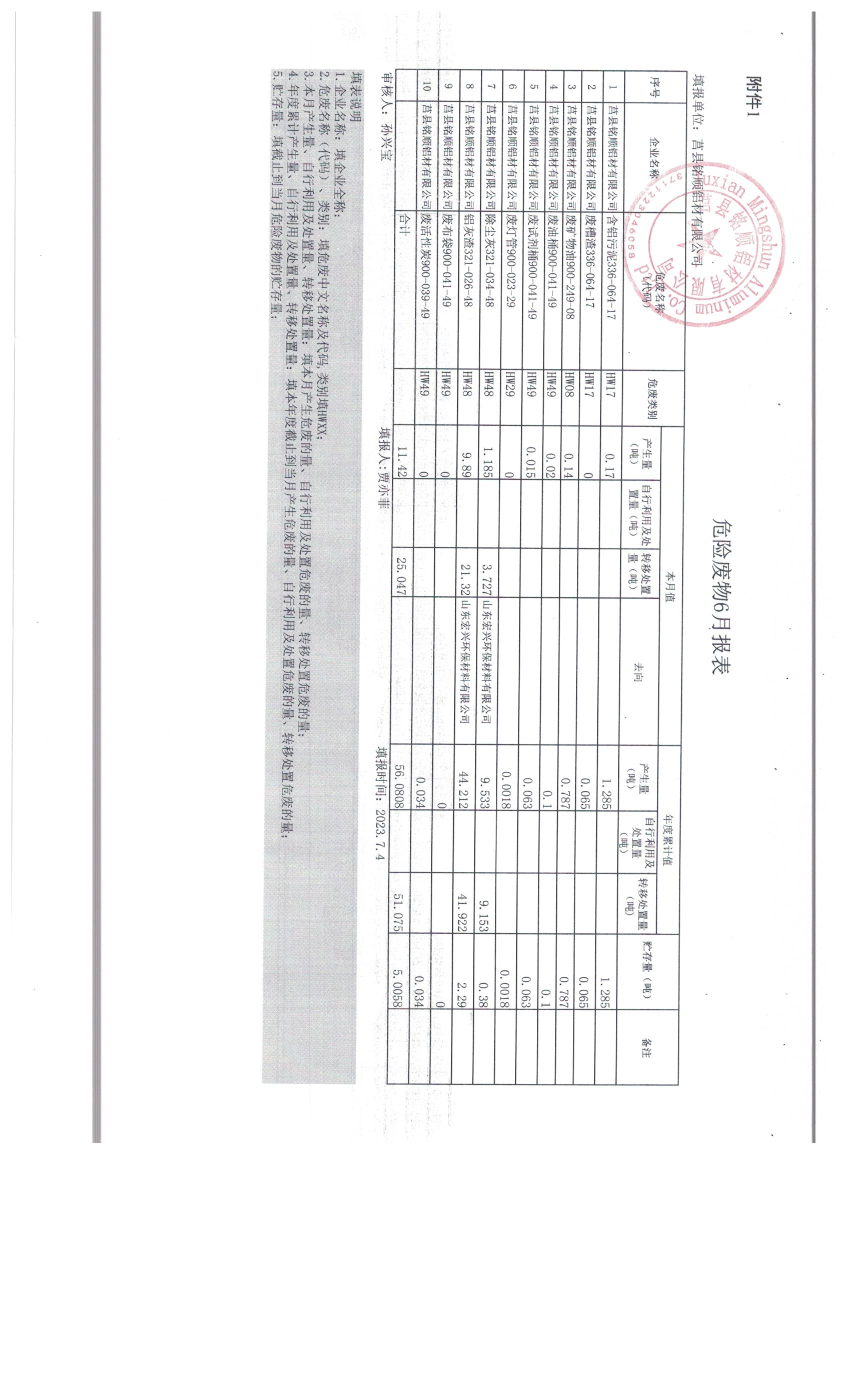 2023年6月危险废物报表.jpg