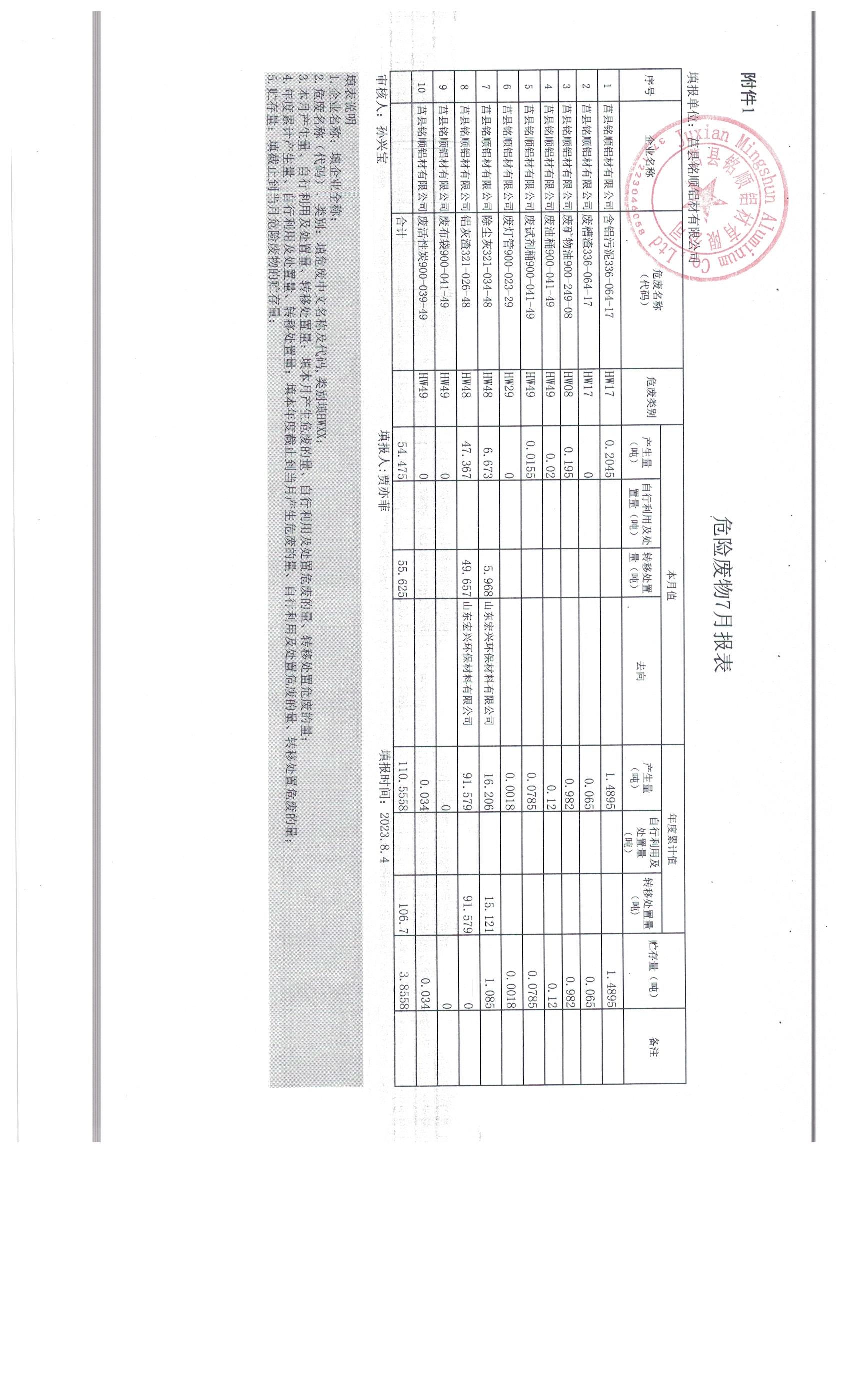 2023年7月危险废物报表.jpg